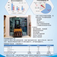 PVC冷庫(kù)自由們