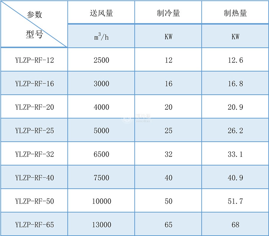 單元式空調(diào)機組參數(shù)